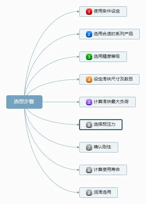 选型步骤.jpg